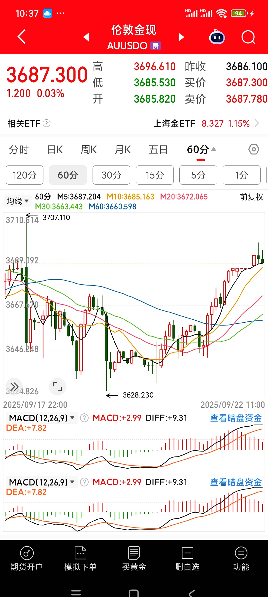 中金公司发生2笔大宗交易 合计成交7339.46万元
