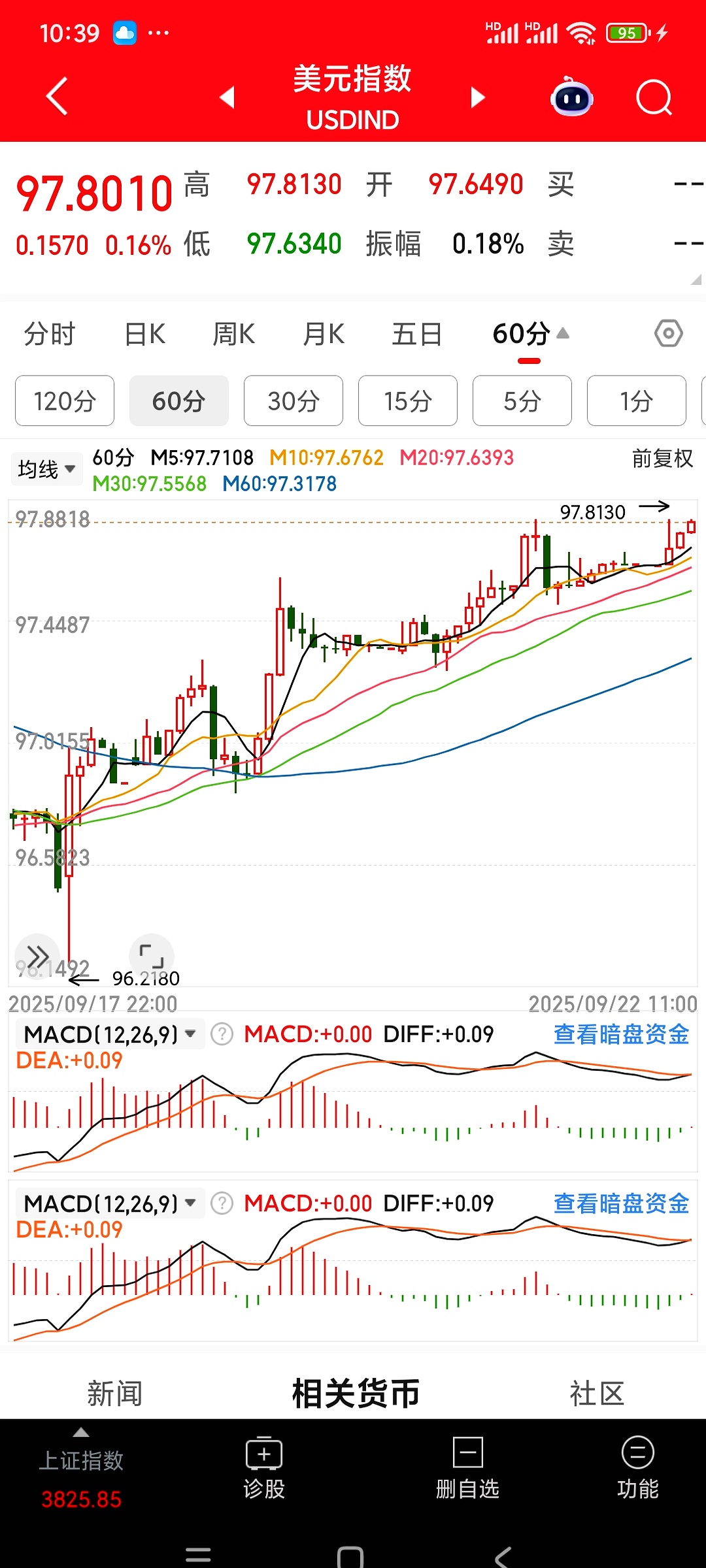 中金公司发生2笔大宗交易 合计成交7339.46万元