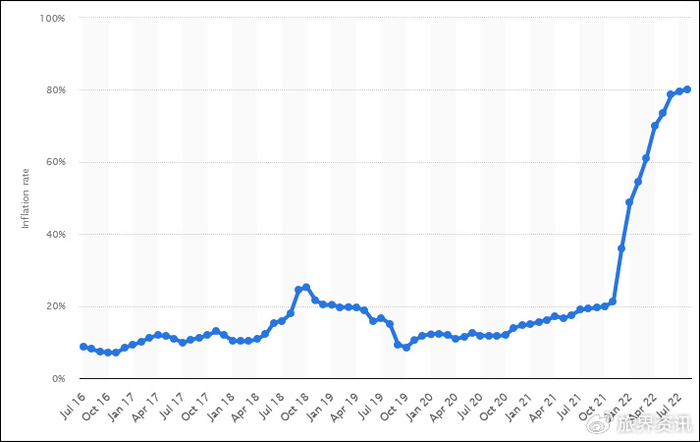 土耳其2025年外贸数据公布