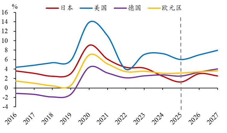 2026年非洲经济将继续增长