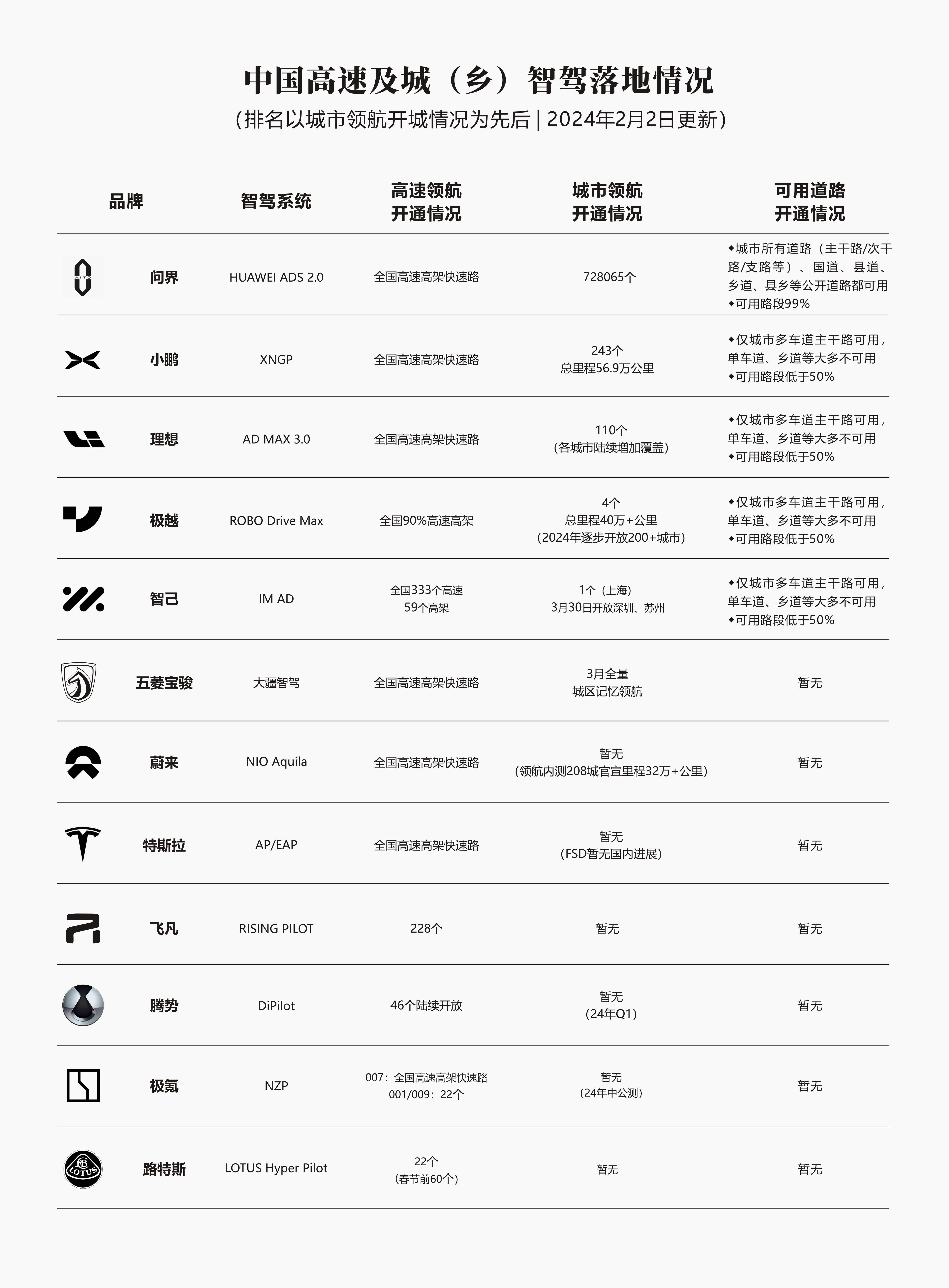 谁能代表中国智驾？《中国智能驾驶行业趋势白皮书（2025）》点名华为、元戎、Momenta