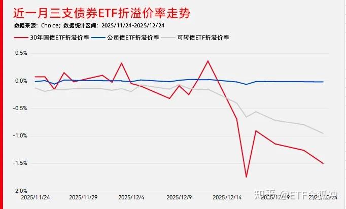 十年国债ETF（511260）涨超0.1%，市场关注利率走势分歧