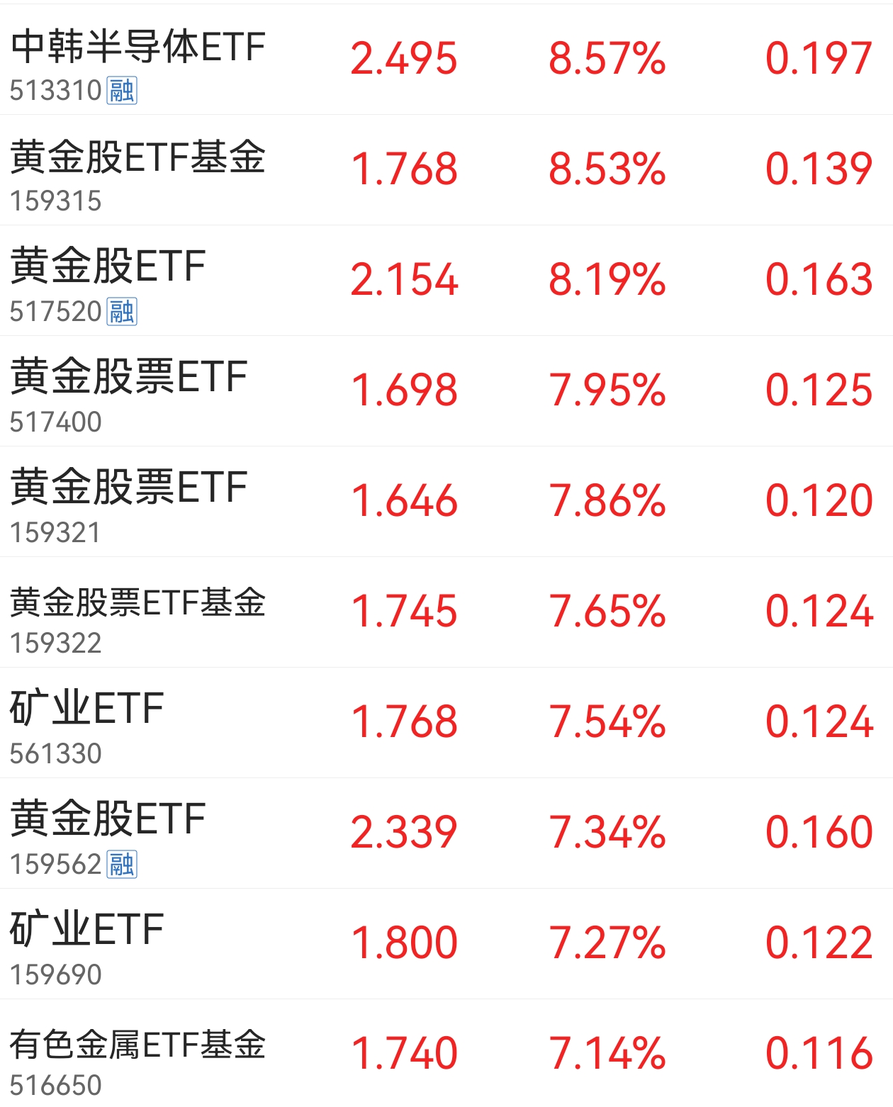 十年国债ETF（511260）涨超0.1%，市场关注利率走势分歧