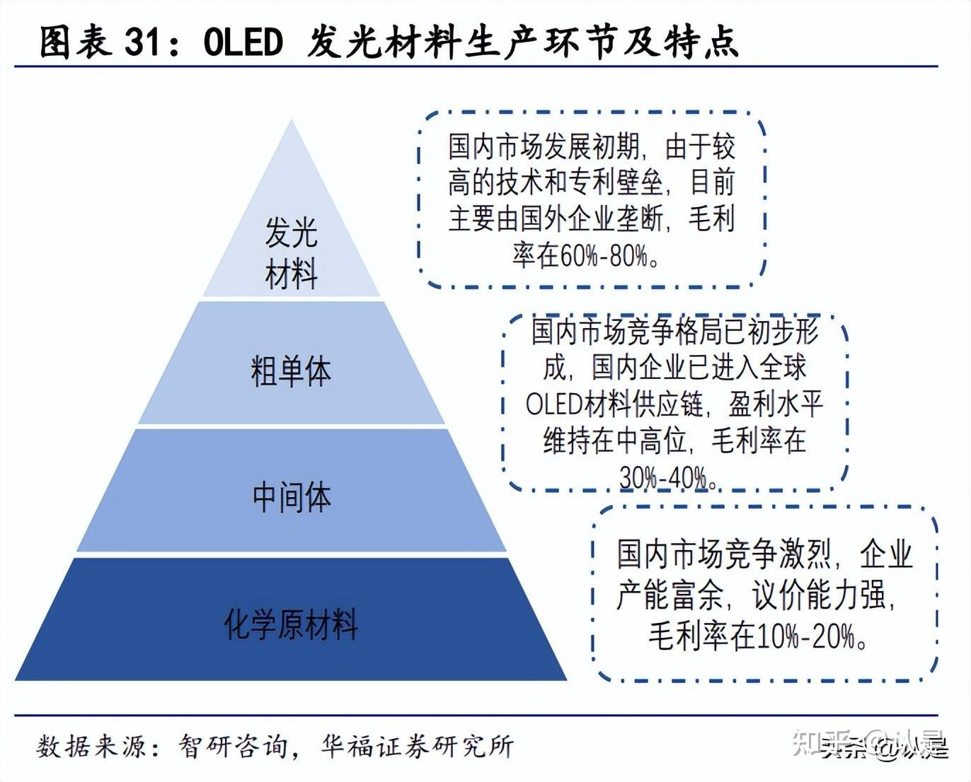 容大感光：濮阳惠成是公司原材料供应商之一