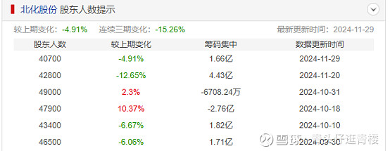 北化股份将扩建硝化棉生产线 调整产品结构优化产业布局