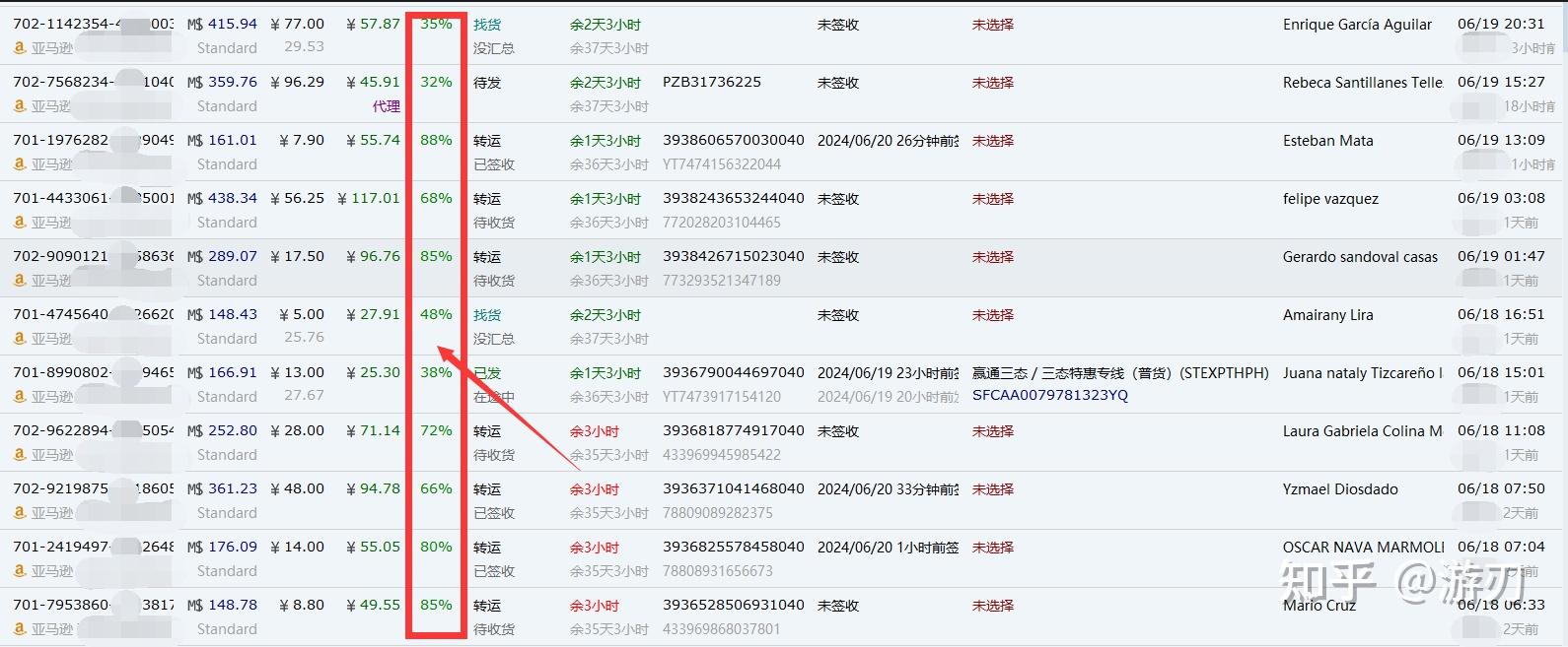依赖“输血”难止巨亏，“烧钱”模式难续，先声药业分拆先声再明赴港上市谋独立