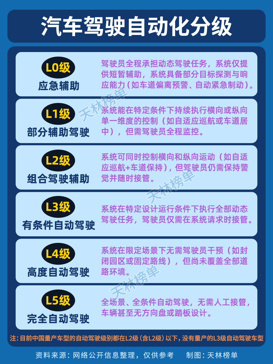 走轻资产模式，易控智驾林巧：将自己定义为“AI司机”