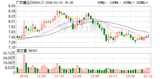 友讯达：截至2026年1月9日股东人数为15,015户