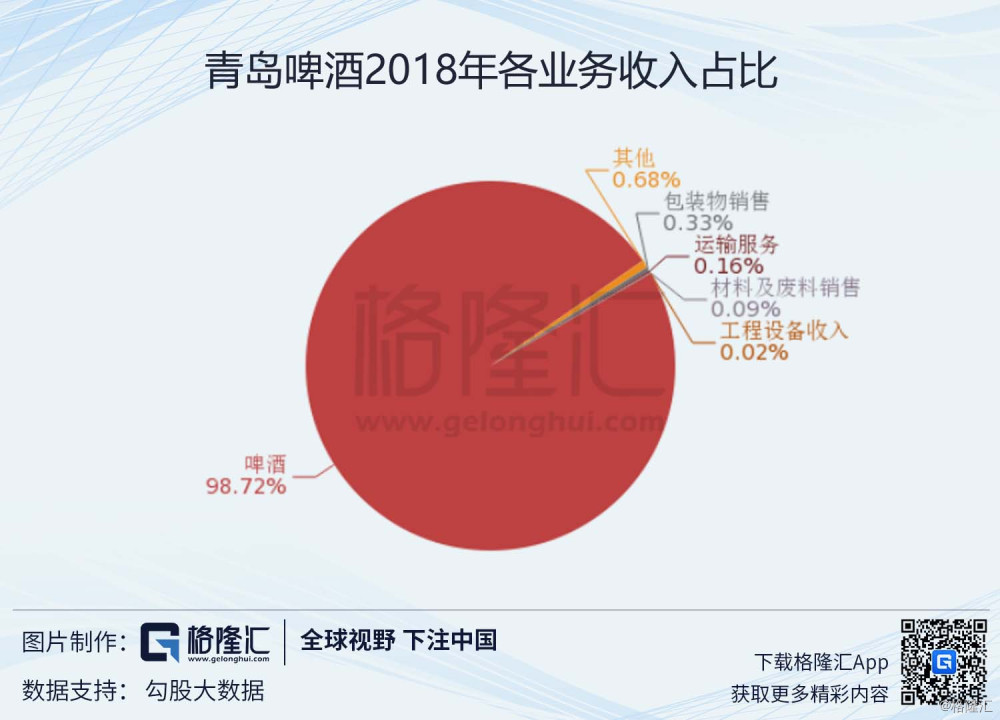 品高股份涨4.96%，股价创历史新高