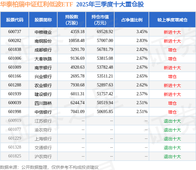 众信旅游成交额创2025年4月29日以来新高