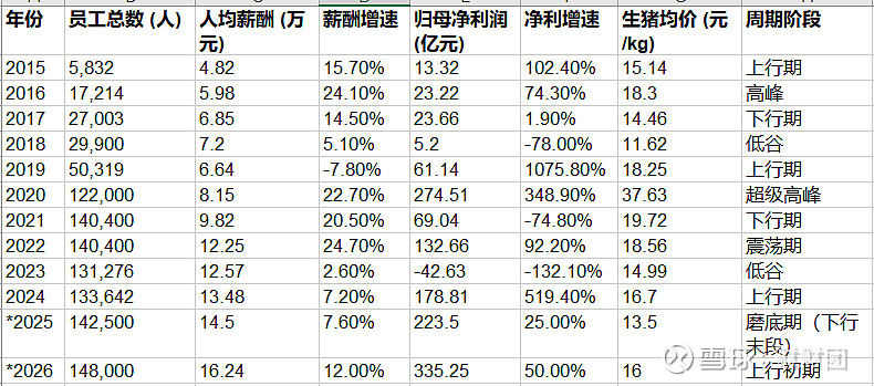 定增额缩水逾15亿的巨星农牧：猪价下跌重创业绩，去年前三季度盈利暴降近七成