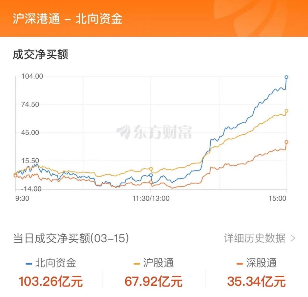 广电电气龙虎榜数据（1月16日）