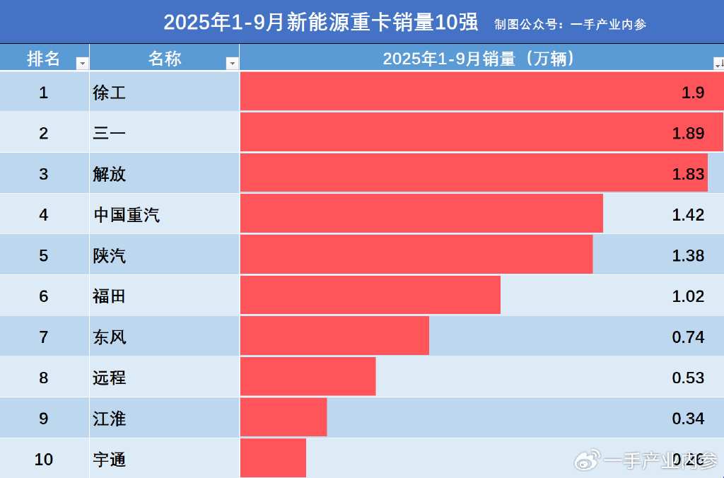 工信部：2025年我国新能源汽车废旧动力电池综合利用量超过40万吨，同比增长32.9%