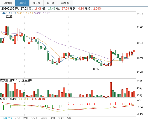 纳思达：预计2025年度经营业绩亏损