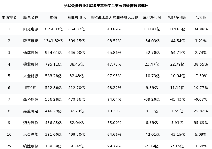 钧达股份:预计2025年净利润亏损12亿元―15亿元