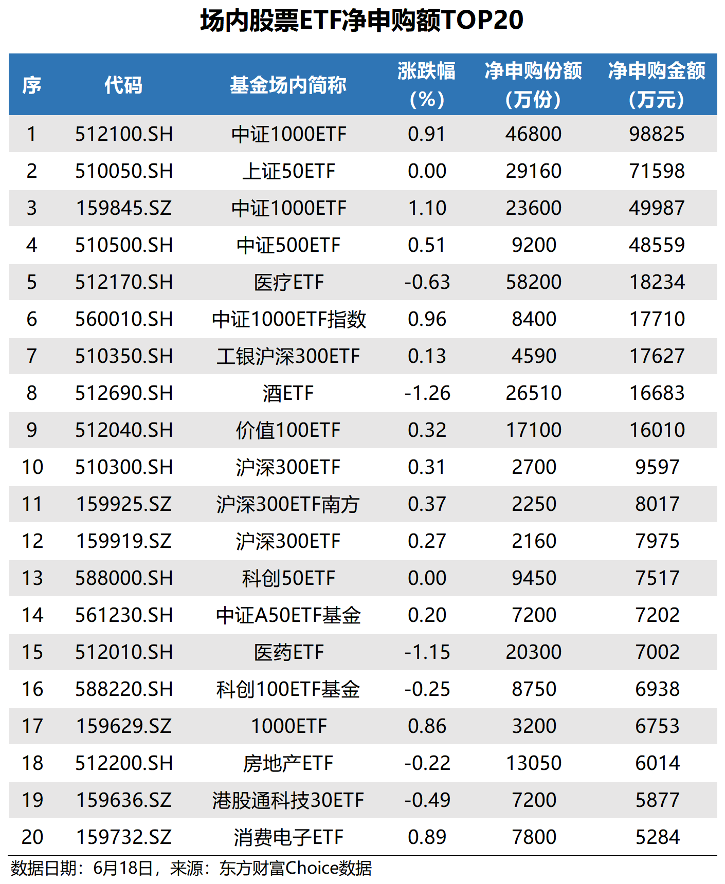 5只中证1000指数ETF成交额环比增超100%