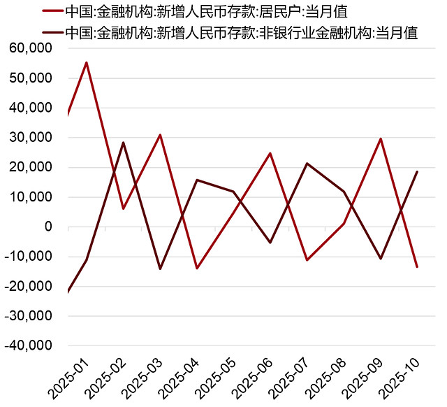 股债跷跷板效应结束了吗？机构研判债市走势