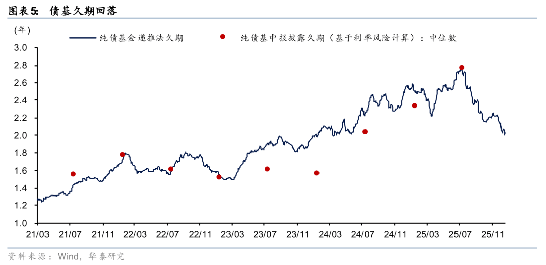 股债跷跷板效应结束了吗？机构研判债市走势