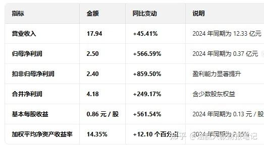 长芯博创：2025年净利润同比预增344.01%―413.39%