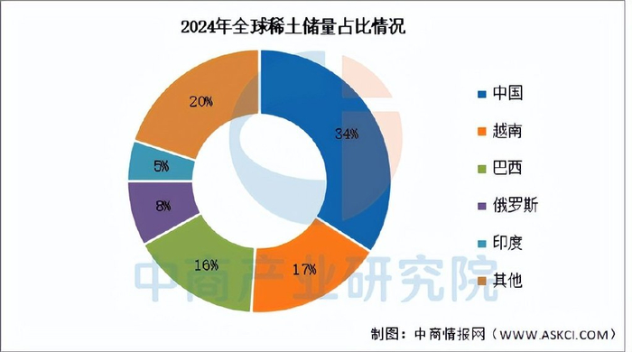 稀土价格涨幅明显 北方稀土预计2025年净利翻倍