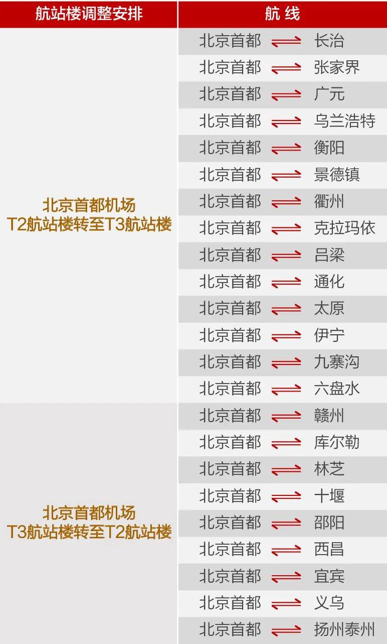 国航将北京至布达佩斯航线增至每日一班