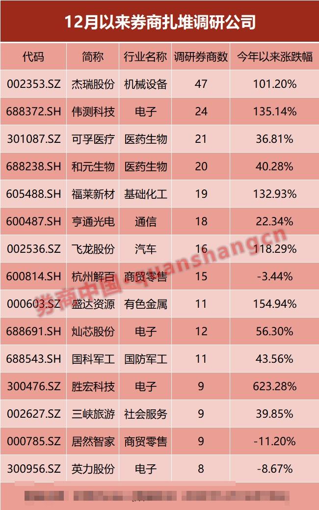券商开年密集发债 重资本业务扩张需求激增