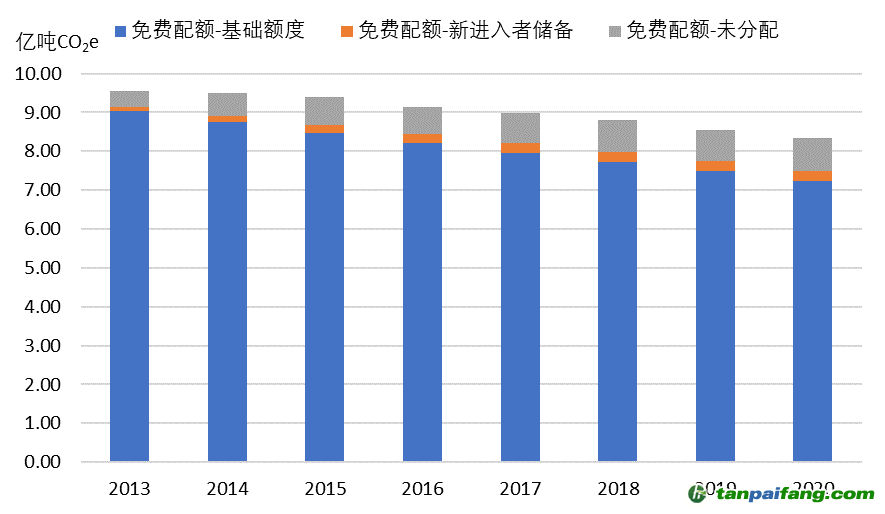 商务部美大司负责人：加方将给予中国电动汽车每年4.9万辆的配额，配额内享受6.1%的最惠国关税待遇