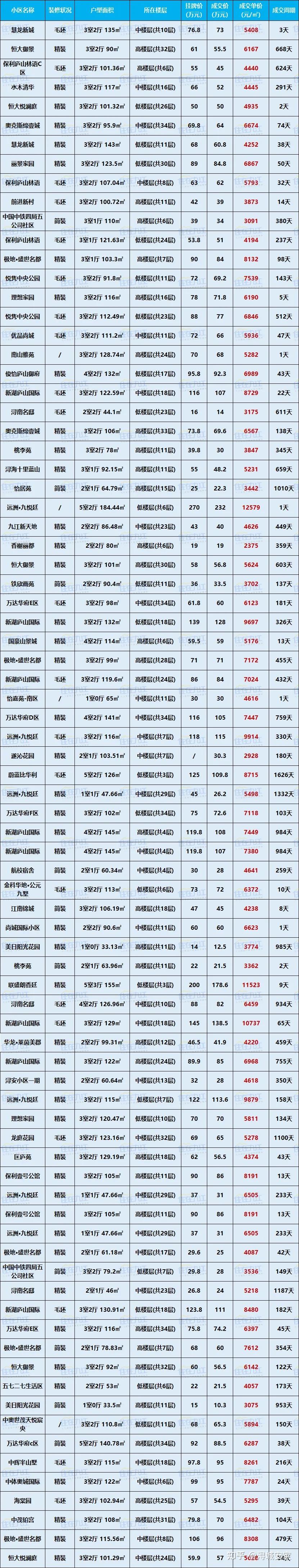 2025年全国商品房待售面积同比增长1.6%