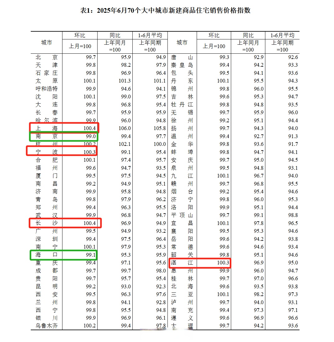 国家统计局解读2025年12月份商品住宅销售价格变动情况统计数据