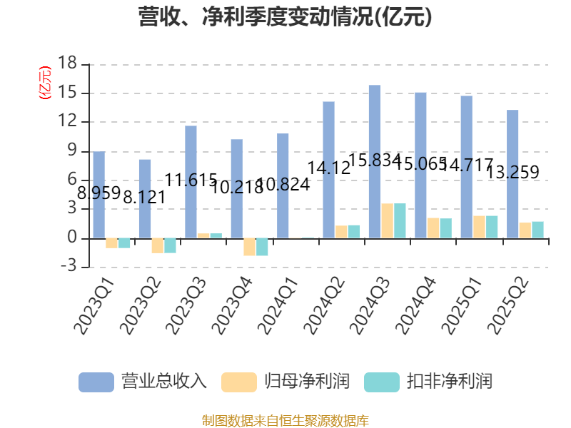 神农集团披露9笔对外担保，被担保公司8家