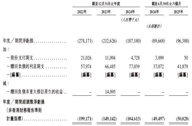 星网锐捷(002396.SZ)：参股公司睿云联向香港联交所递交上市申请