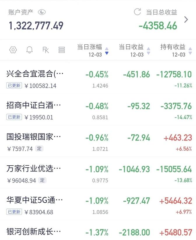 计算机行业今日跌1.55%,主力资金净流出107.50亿元