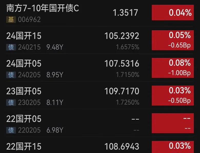 银行间主要利率债收益率盘初普遍上行