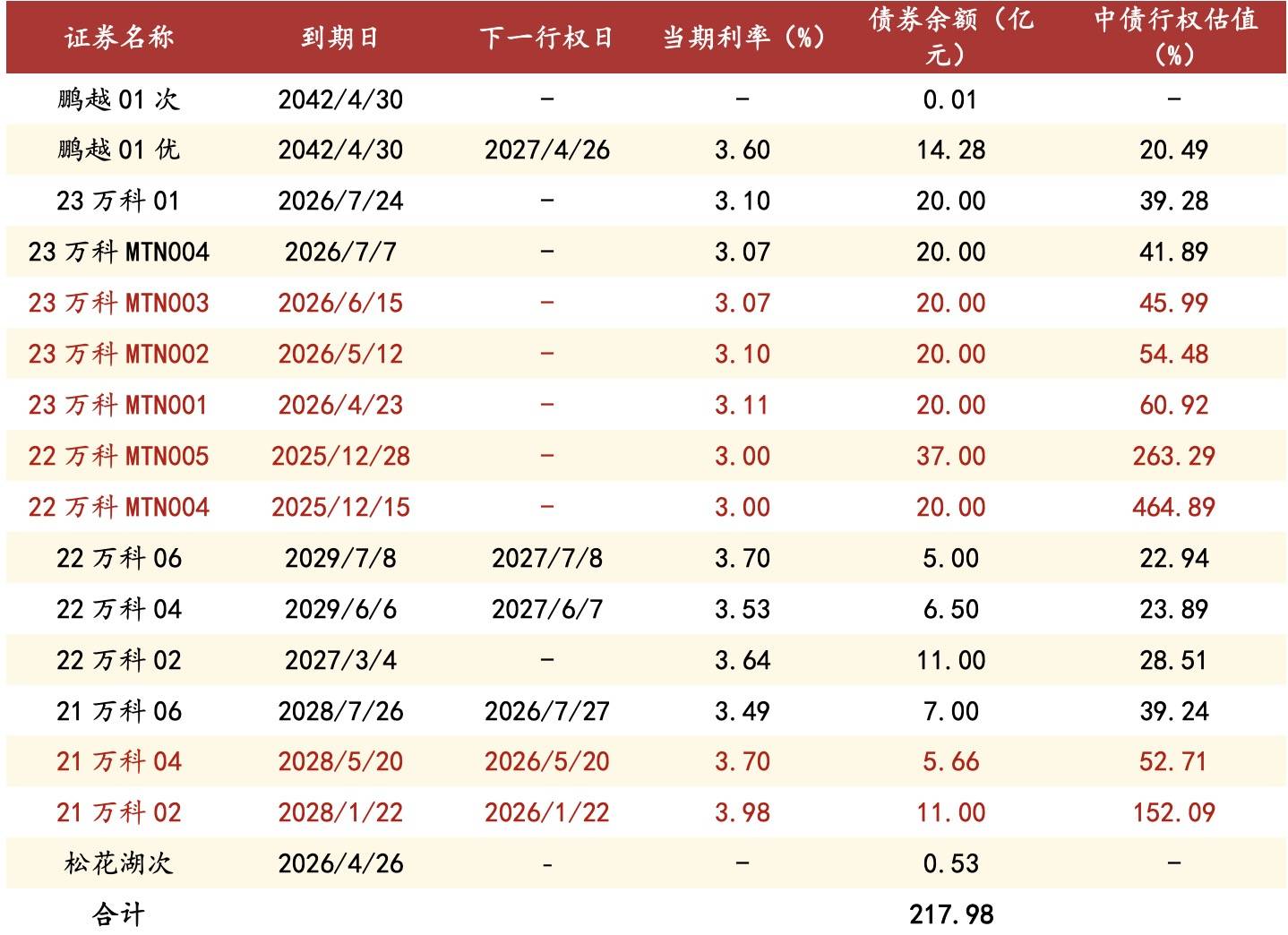 截至2025年末境外机构在中央结算公司托管债券总量2.75万亿元