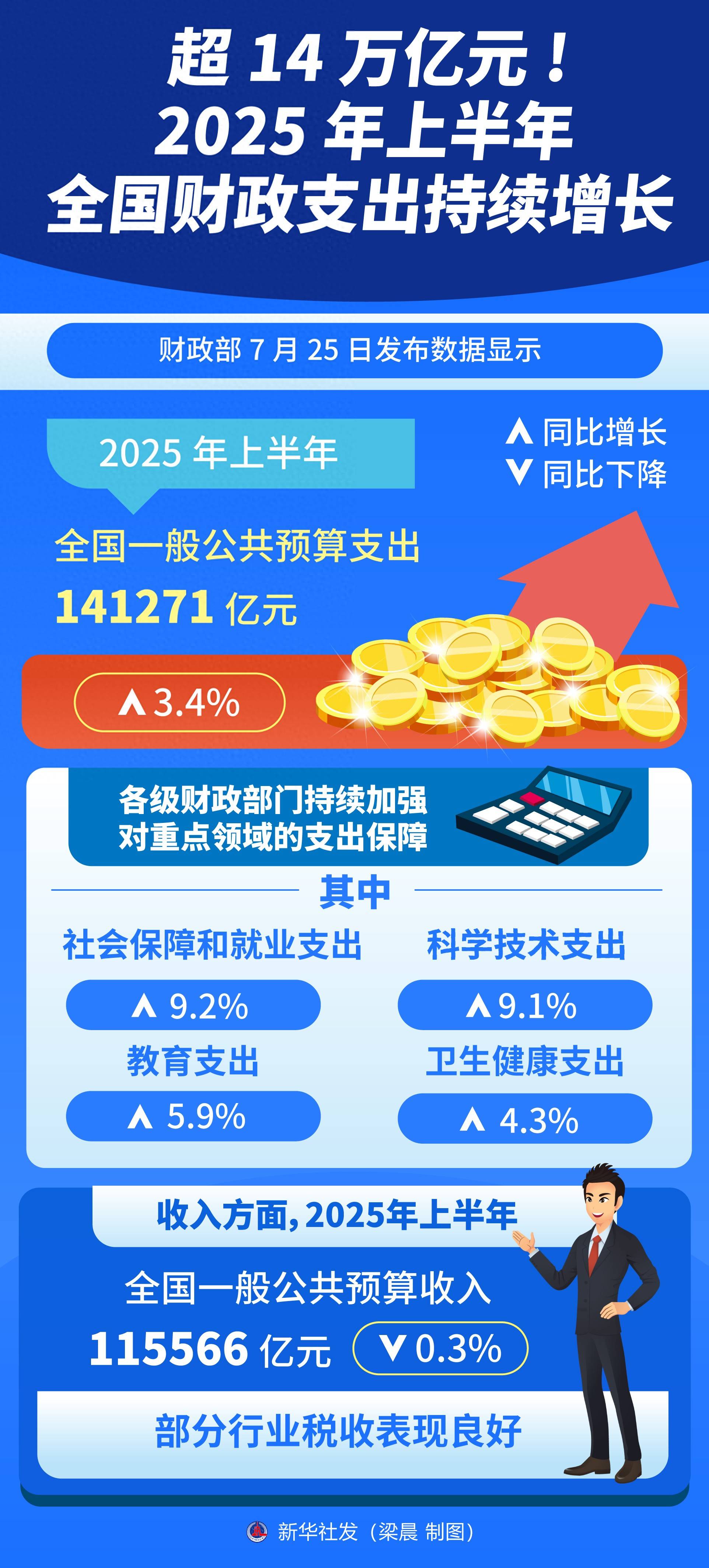 截至2025年末境外机构在中央结算公司托管债券总量2.75万亿元