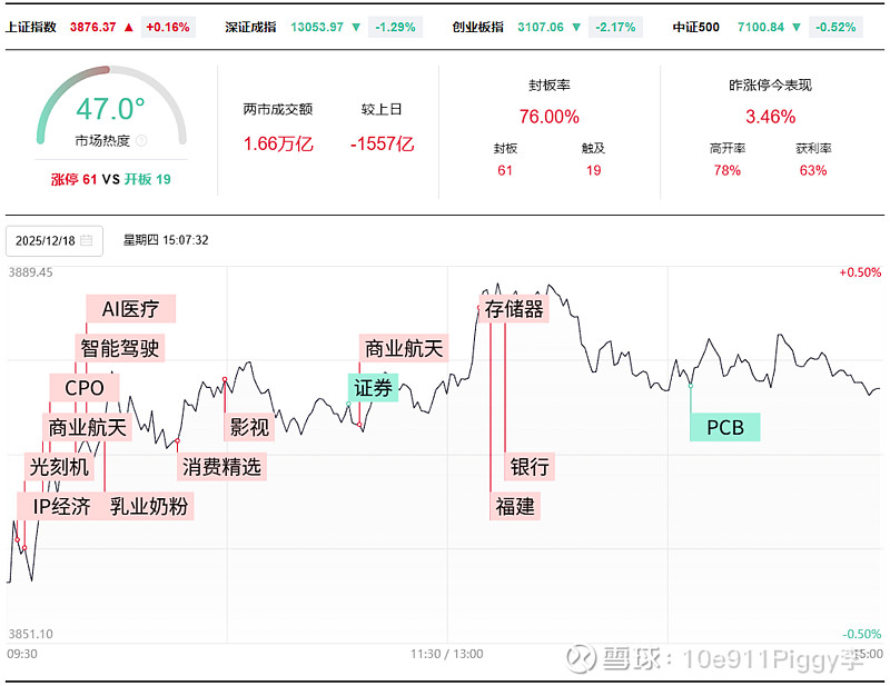 新零售概念活跃 上海九百等涨停