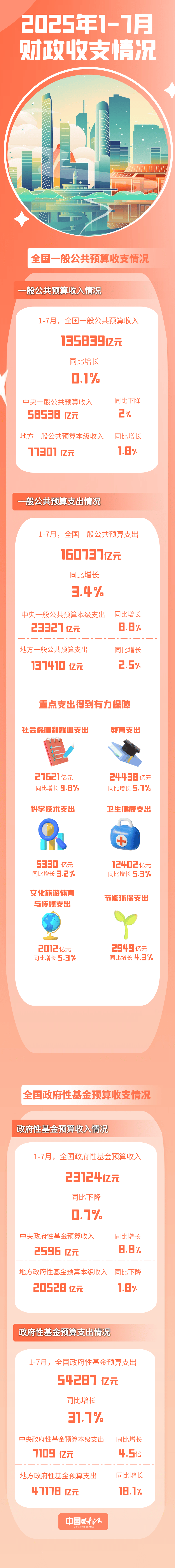 国家统计局：2025年我国研发经费投入强度首次超过OECD国家平均水平