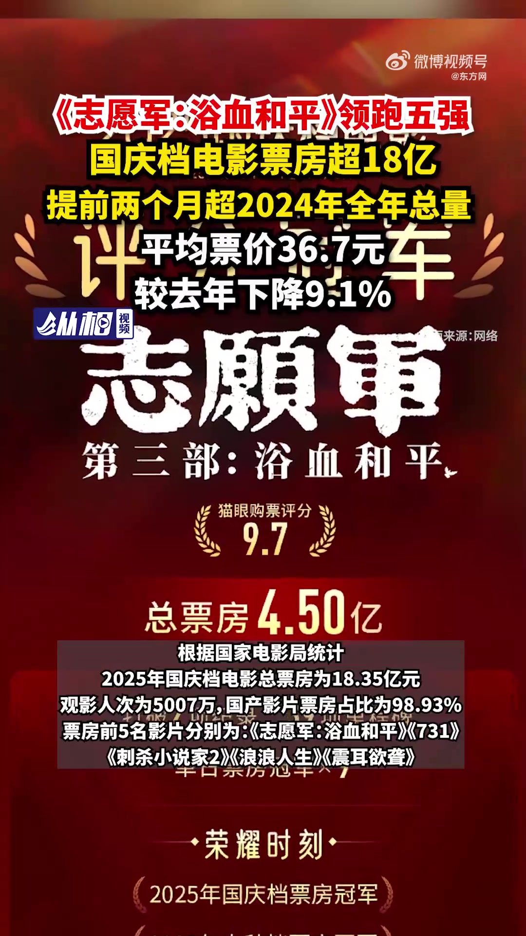 中信建投：看好2026年春节档电影票房 看好全年进口片表现