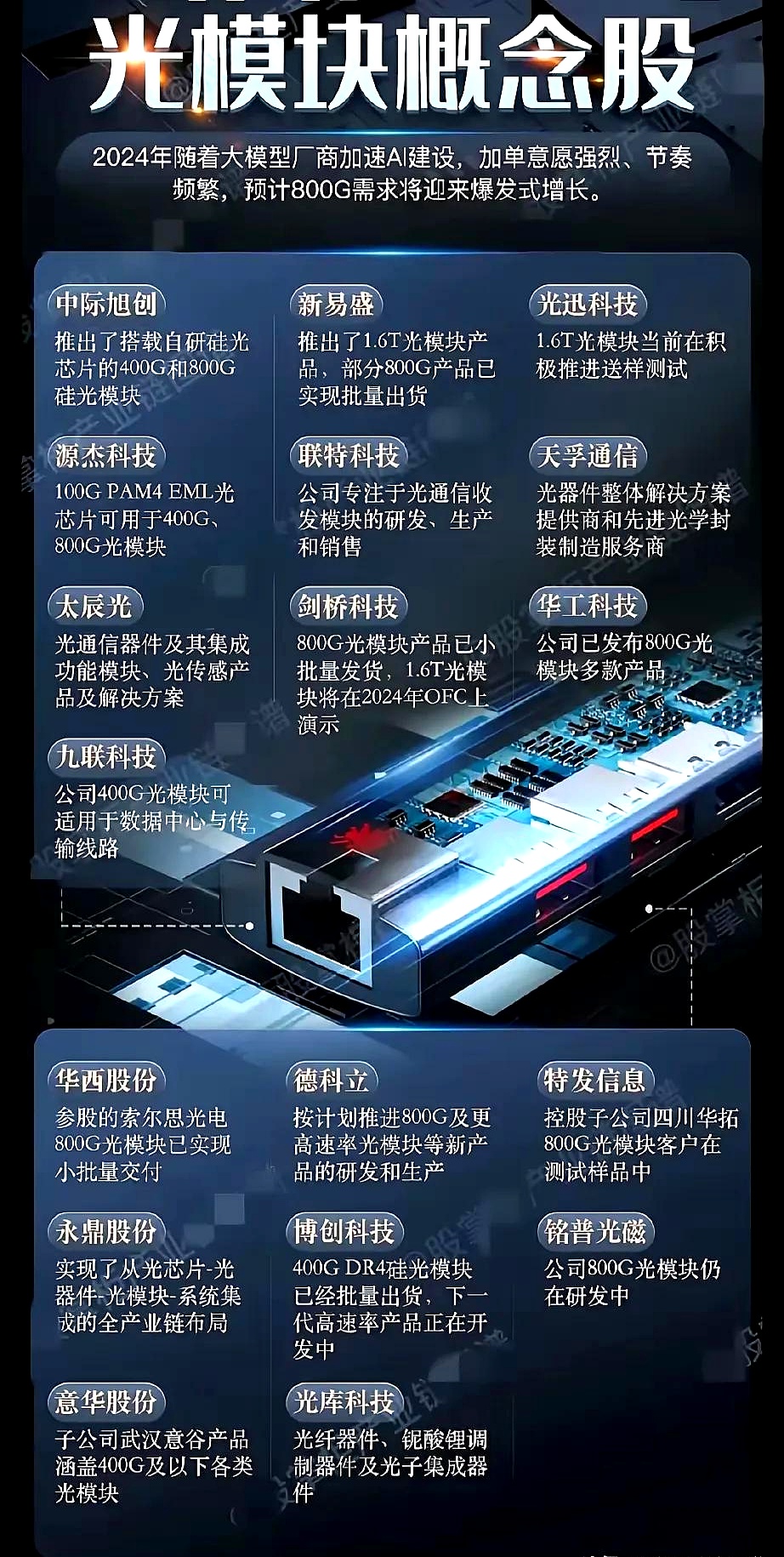 中信建投:持续推荐光模块、液冷、光纤光缆等板块