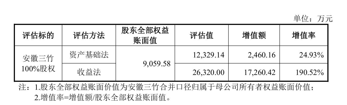 华菱线缆终止收购星鑫航天