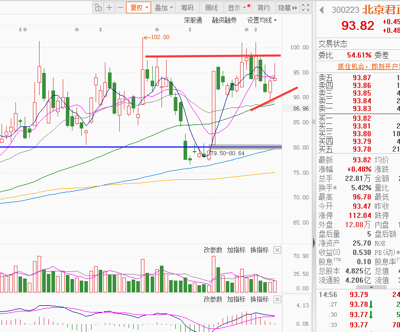 凯盛新材：2025年净利同比预增96.47%至150.06%