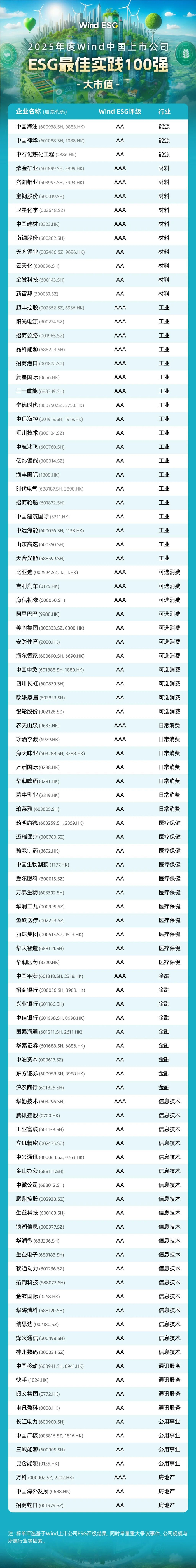 标榜股份:2025年12月31日股东人数为10391