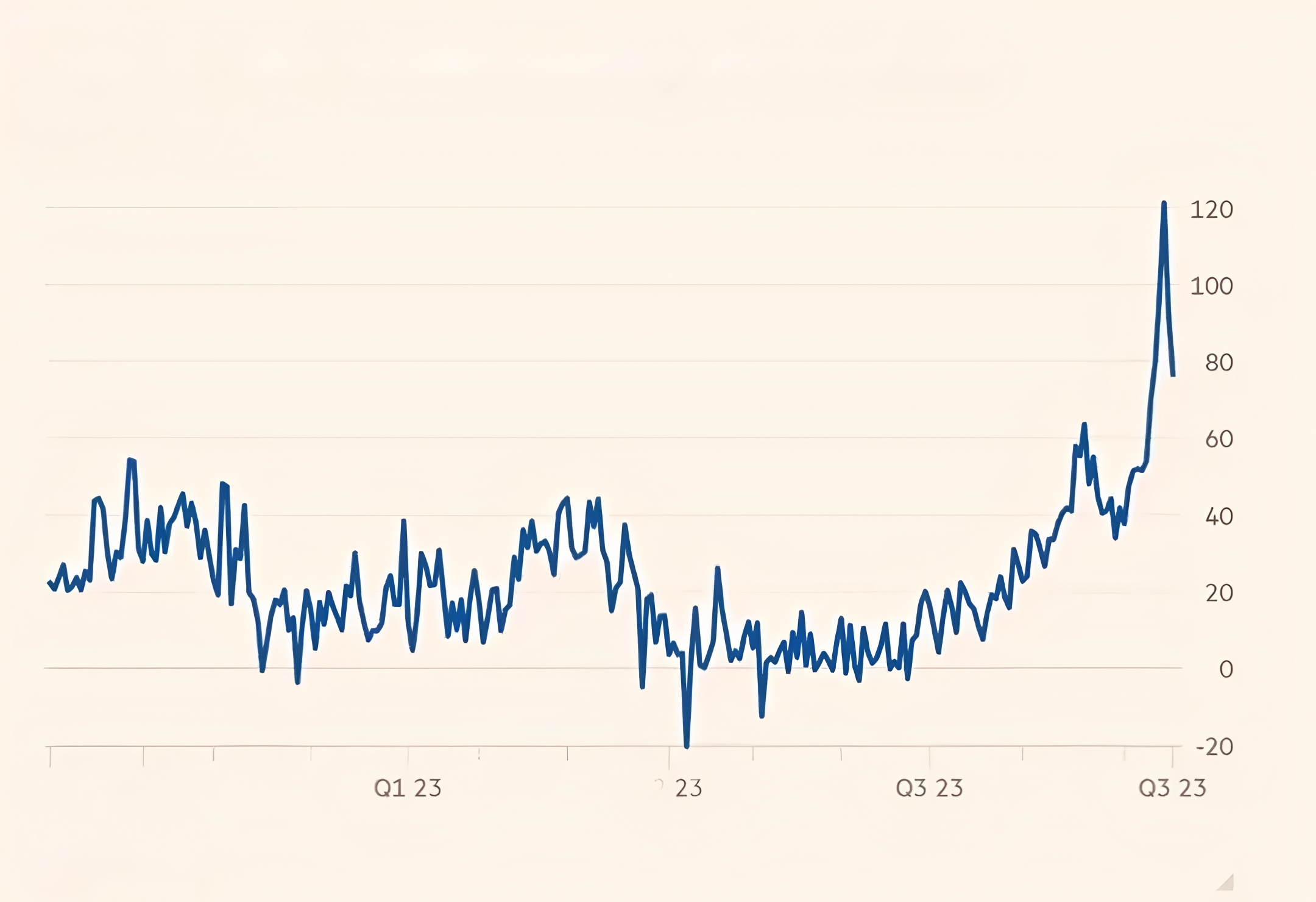 全球债市遭大规模抛售，美债、日债领跌