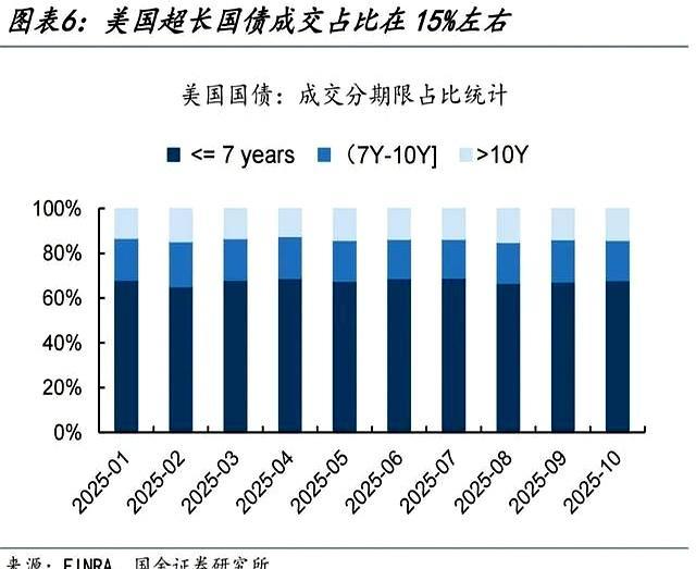 全球债市遭大规模抛售，美债、日债领跌
