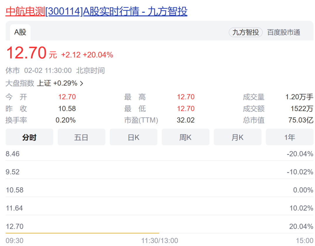 AI应用大牛股,完成核查,明天复牌