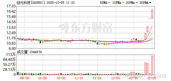 航发控制成交额创2020年8月10日以来新高