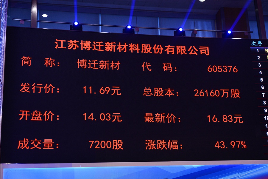 博迁新材成交额创上市以来新高
