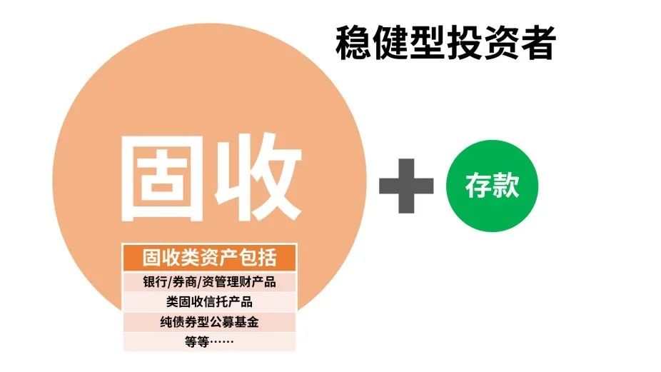 “稳健之上加点惊喜” “固收+”理财探路记