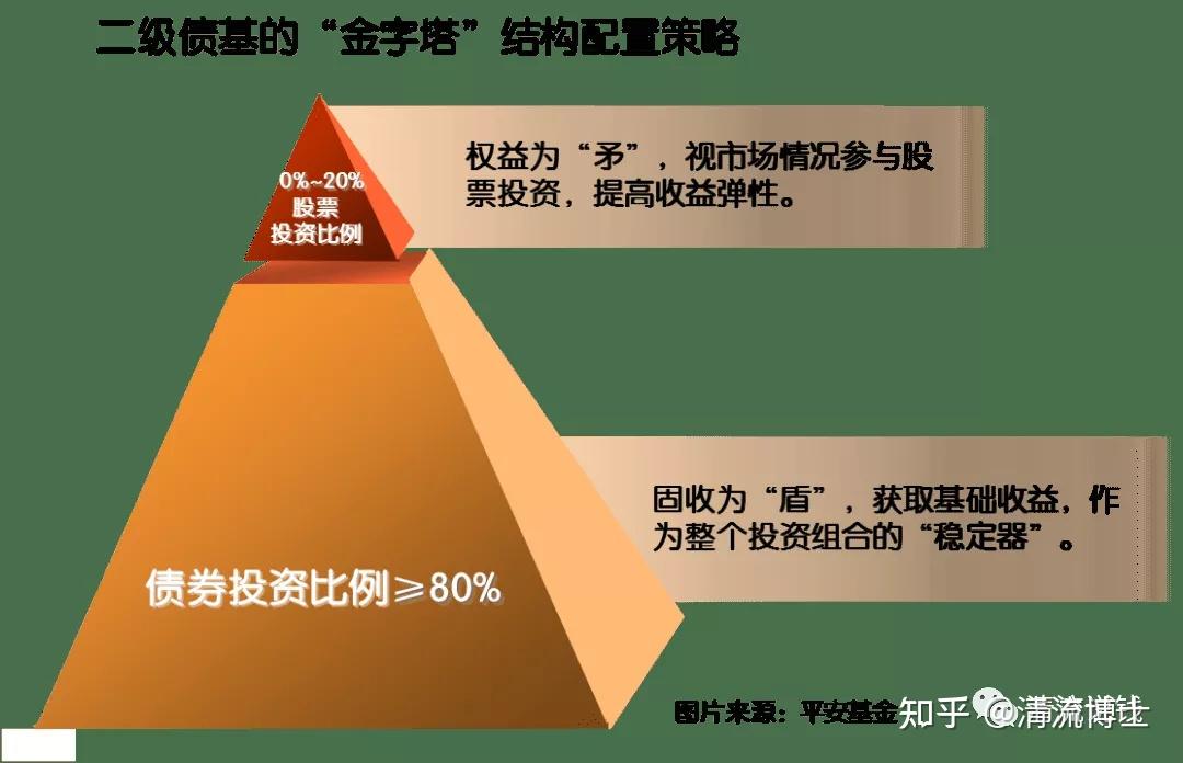 “稳健之上加点惊喜” “固收+”理财探路记