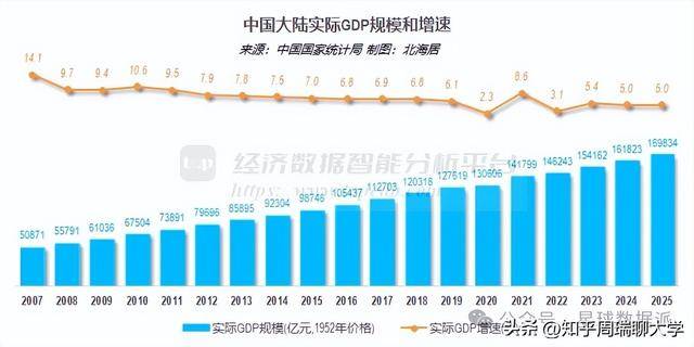 2025年我国数字经济占GDP比重约35％